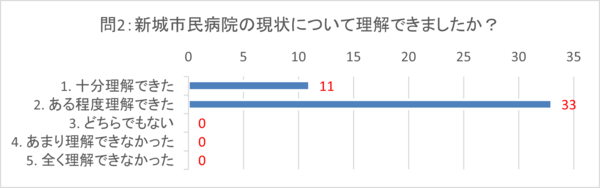 genjyou