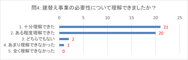 hituyousei