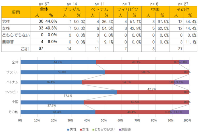 Q3.性別の図