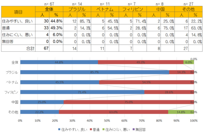 （1）交通の図