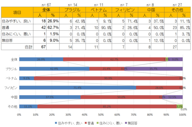 （2）出産や子育てのしやすさの図