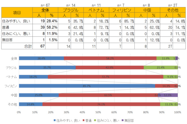 （3）労働・求職環境の図