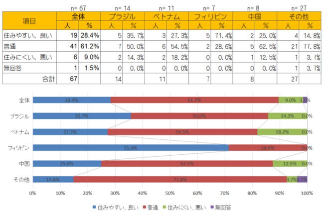 (5)情報を入手するときの図