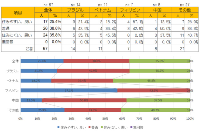 （6）買い物のしやすさの図