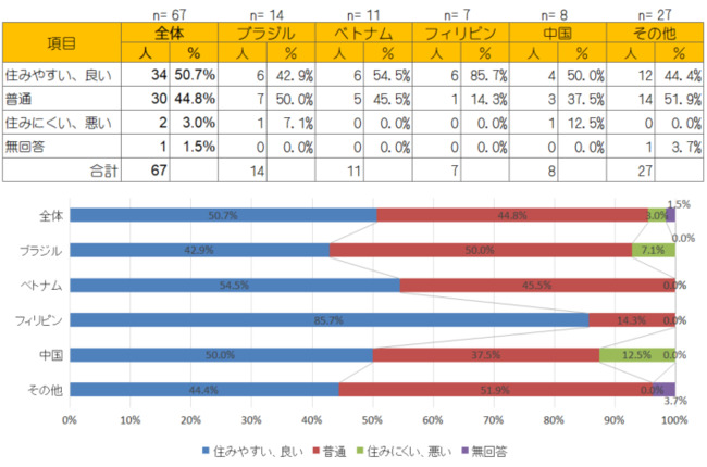 （8）地域の文化の図