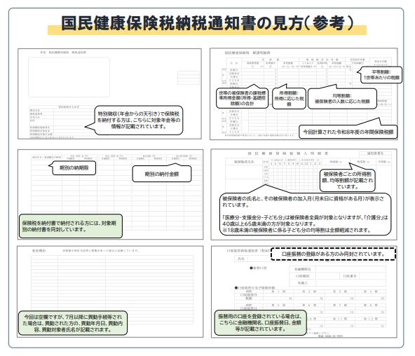 国民健康保険税納税通知書の見方