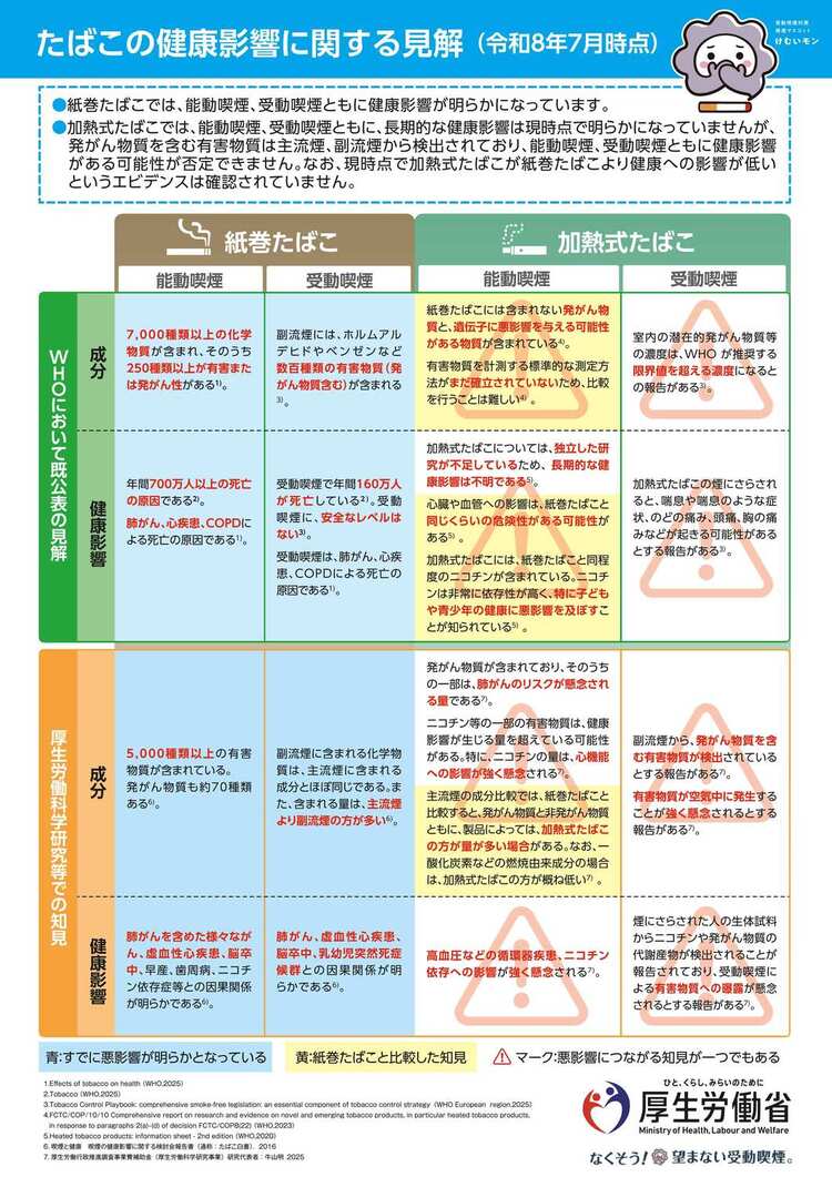 たばこの健康影響に関する見解