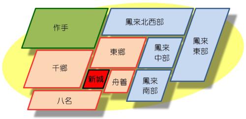 地域自治区の区域