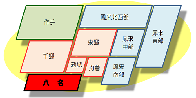 八名地域自治区