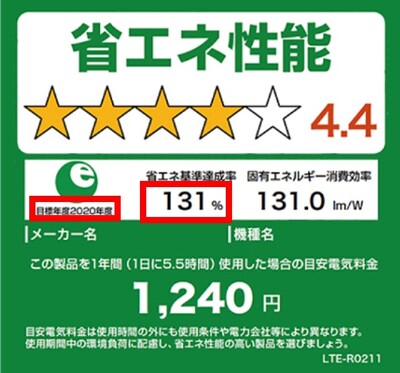統一省エネラベル