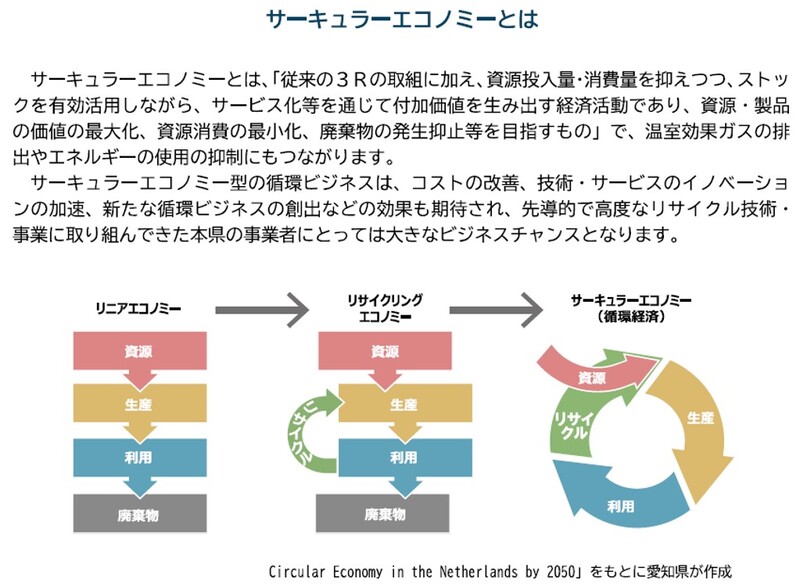 サーキュラーエコノミーイメージ