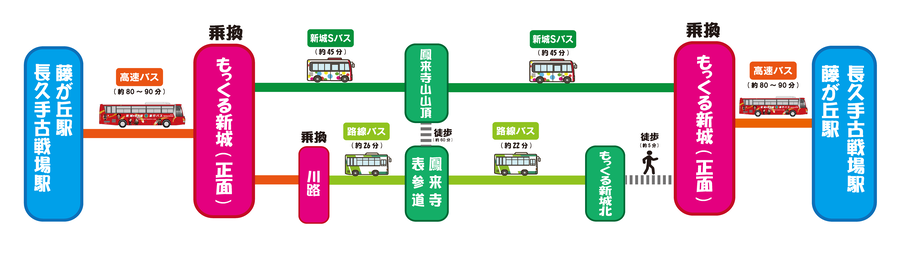 企画切符利用イメージ