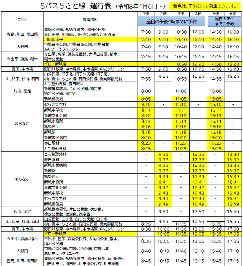 ちさと線時刻表