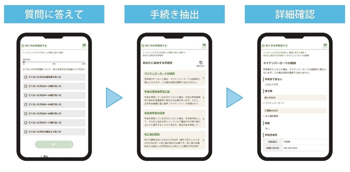 おくやみナビのステップ