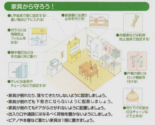 安全な家具の配置の図