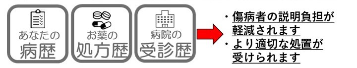 マイナンバーカードで伝わる情報