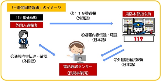 イメージ図