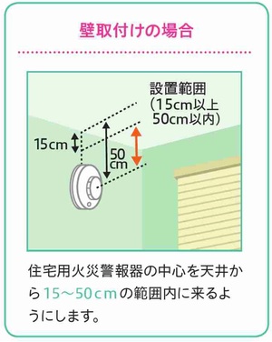 壁取付けの場合