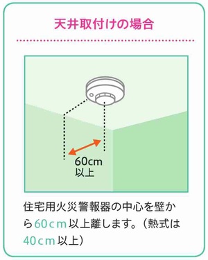 天井取付けの場合