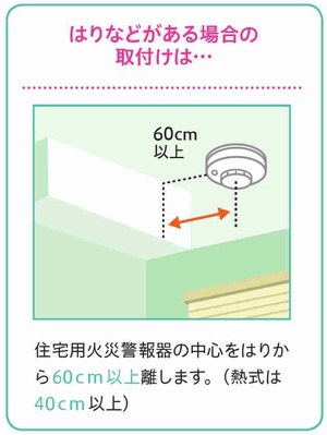 はりなどがある場合の取付け