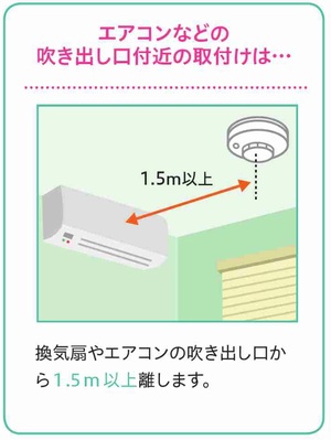 エアコンなどの吹き出し口付近の取付け