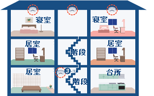 3階建ての場合