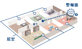 その他の場合