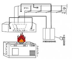 自動消火装置のイラスト