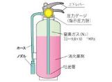 蓄圧式消火器イラスト