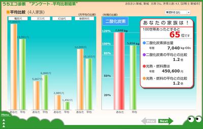 平均比較画面