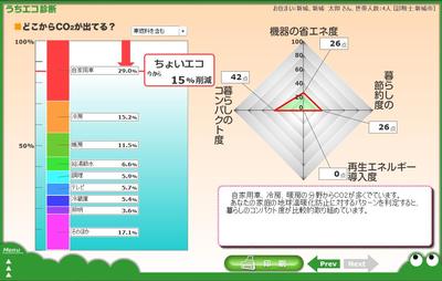 見える化画面