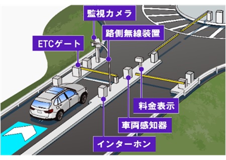 料金所イメージ図