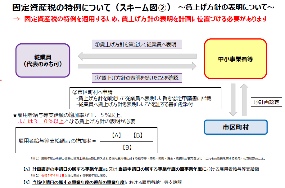 スキーム図2