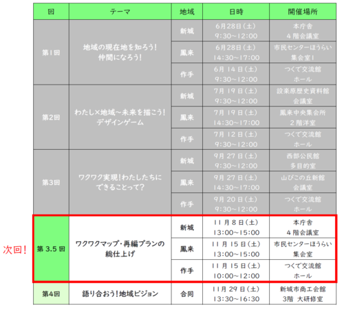 開催スケジュール